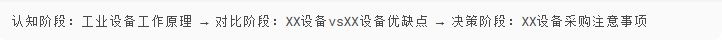 🚀 从0到1的SEO逆袭：某B2B企业如何通过内容优化实现询盘量增长500%