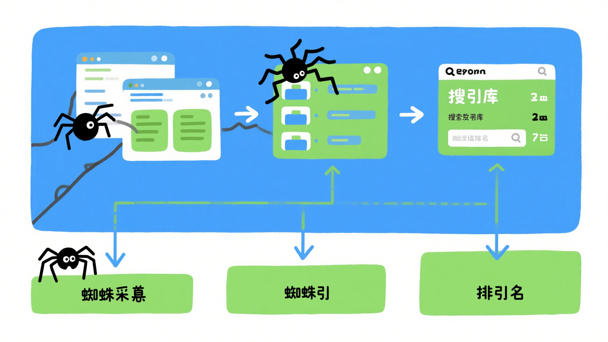 SEO 基础知识全解析：从入门到核心逻辑