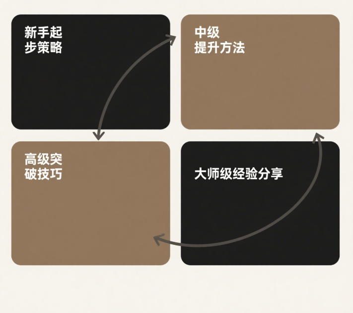 新手到高手：SEO提升网站流量的完整策略手册